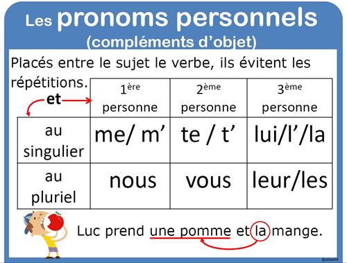 Pronoms Personnels 